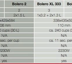 Bravilor Bolero XL 423 Instant Drinks Machine Push Button Drinks Machines