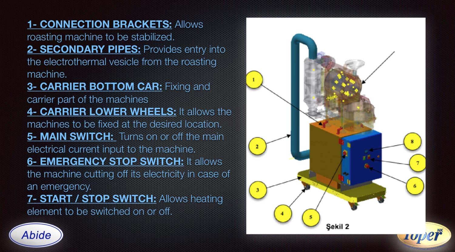 Toper Cafemino 1kg Electric Coffee Roaster With Afterburner 13 Toper Cafemino 1kg Electric Coffee Roaster With Afterburner
