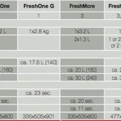 Bravilor FreshMore 310 Fresh Ground Coffee Brewer 11 Bravilor FreshMore 310 Fresh Ground Coffee Brewer