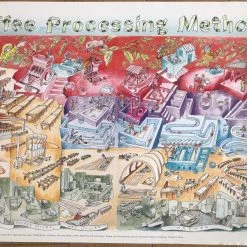 Scott Rao Coffee Related Books Coffee Processing Methods Poster