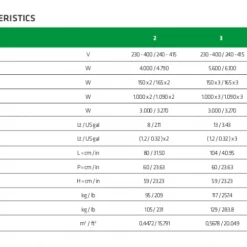 Equipment Wega Urban Electronic 2 Group Keypad Dosing Espresso Machine