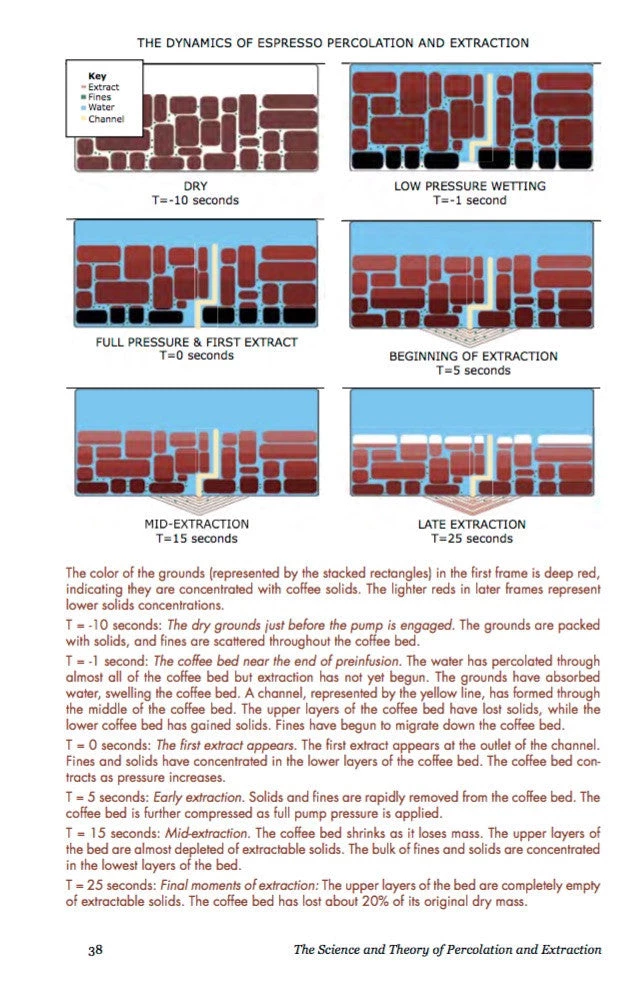 The Professional Barista's Handbook By Scott Rao Coffee Related Books 5 The Professional Barista's Handbook By Scott Rao Coffee Related Books