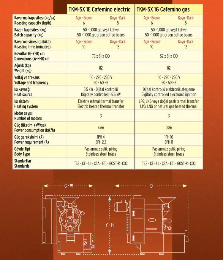 Toper Cafemino 1kg Electric Coffee Roaster With Afterburner 6 Toper Cafemino 1kg Electric Coffee Roaster With Afterburner