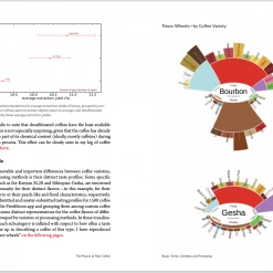 Scott Rao The Physics Of Filter Coffee By Jonathan Gagné